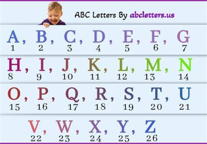 Are there 52 letters in the alphabet?