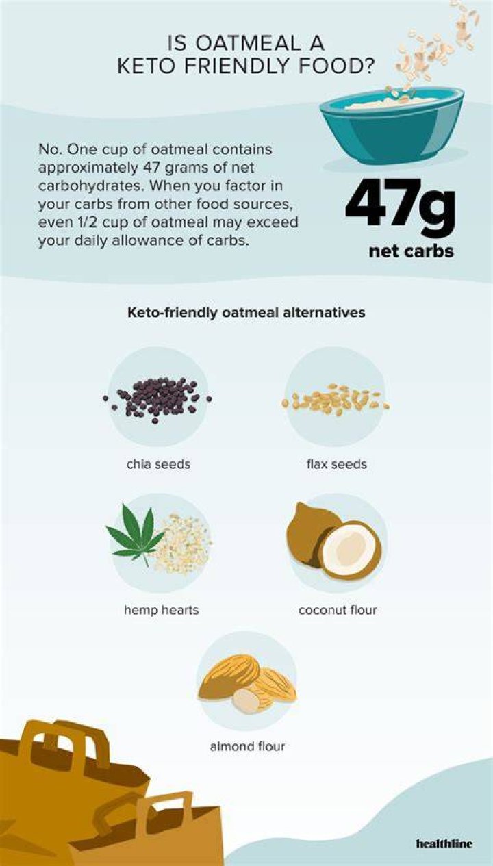 Can you eat oatmeal on a low-carb diet?