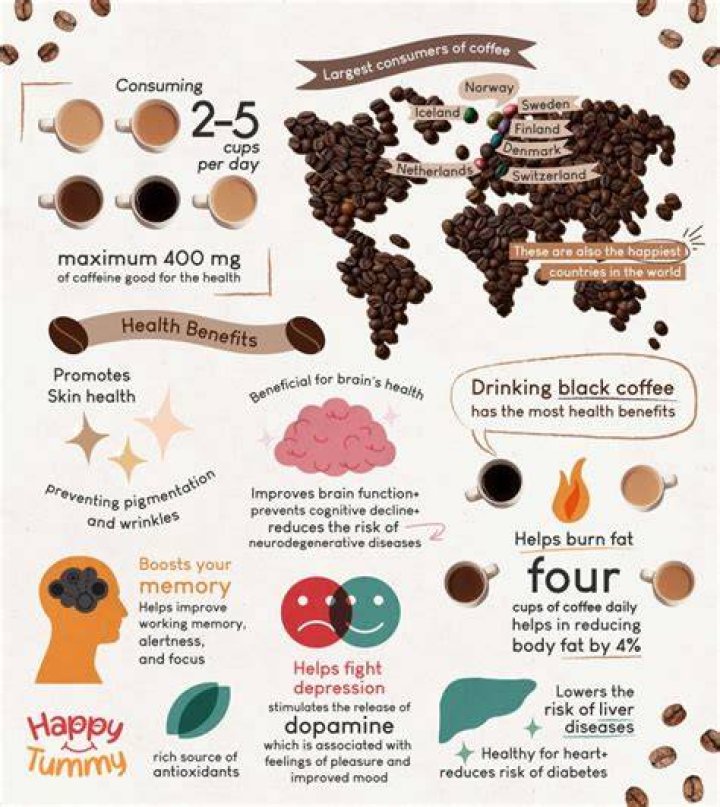 Does coffee affect people with dementia?