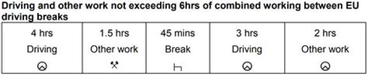 Does other work count as driving time?