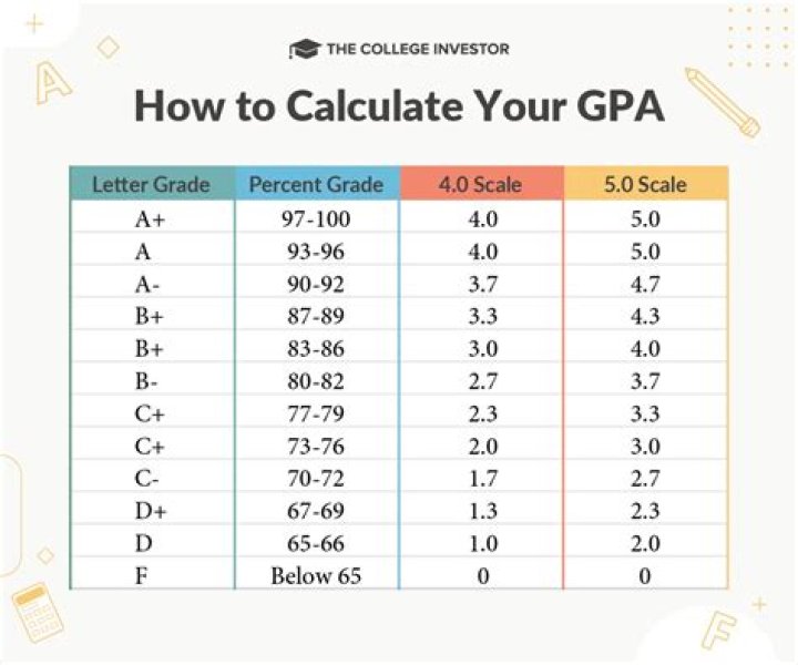 How can I get back into college with a low GPA?