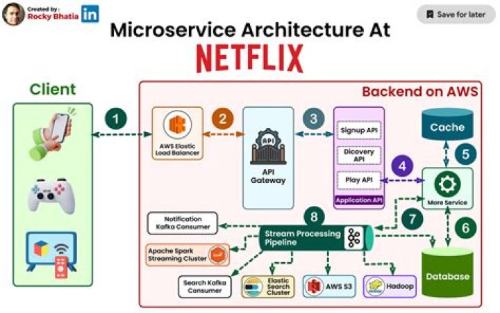 How does Netflix family work?