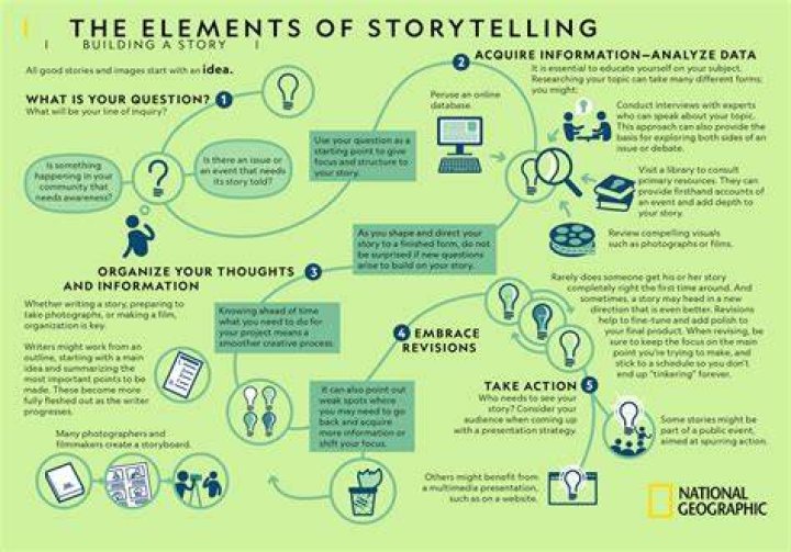 How does storytelling enhance language proficiency?