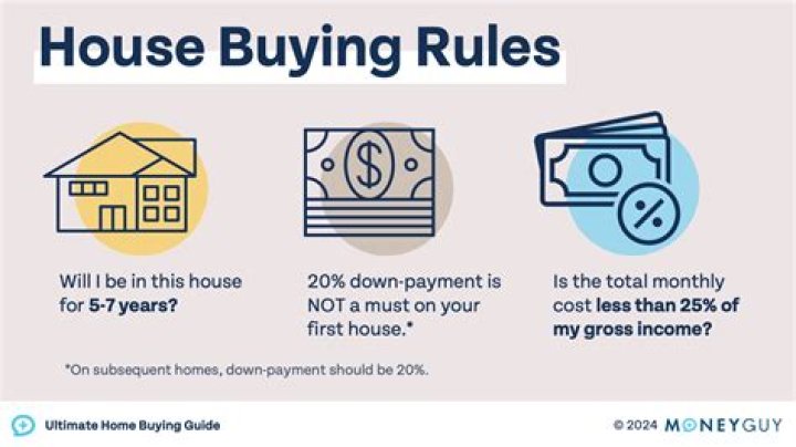 How much money should I save before buying a house in Canada?
