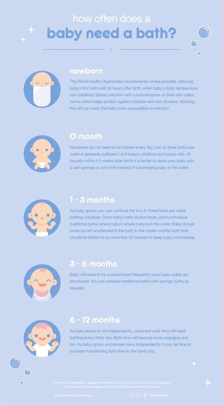 How often do you bath a baby?