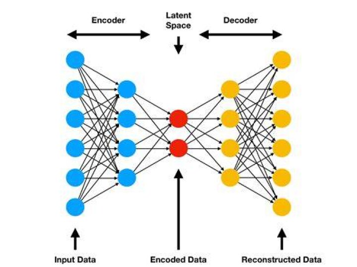 Is autoencoder a gan?