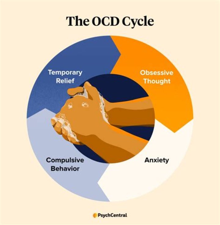 Is OCD psychotic?