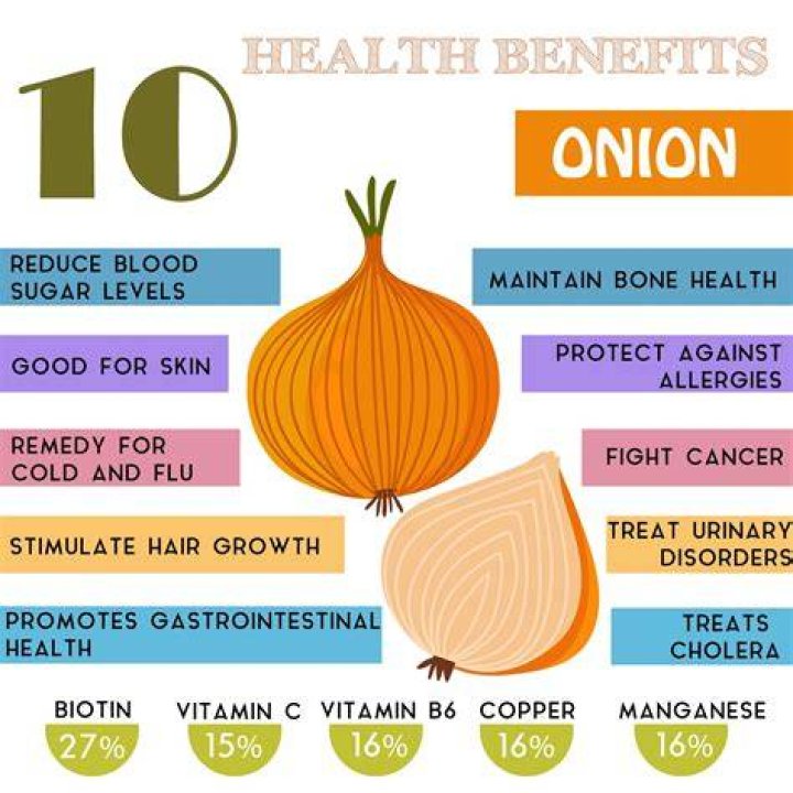 Is onion good for the eyes?