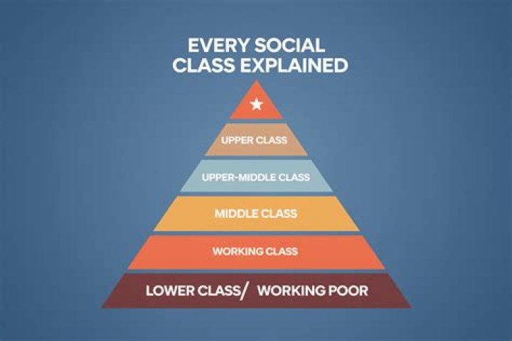 Is upper class rich?