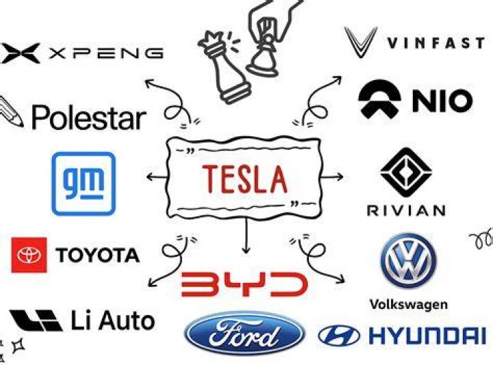 What are Tesla's biggest challenges?