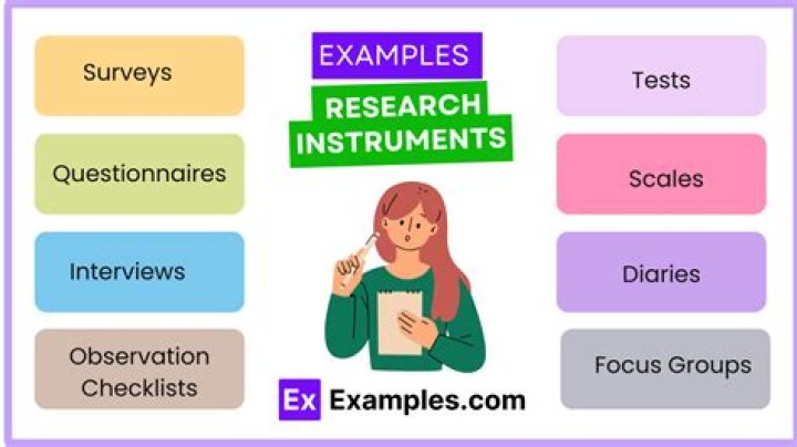 What are the 5 types of research instruments?