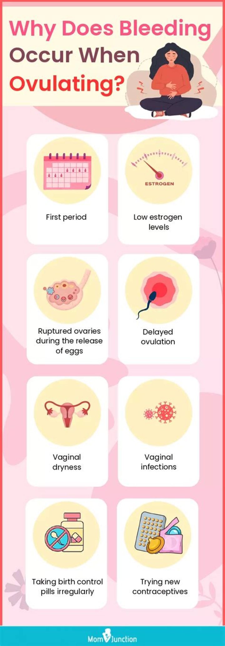 What causes ovulation bleeding?