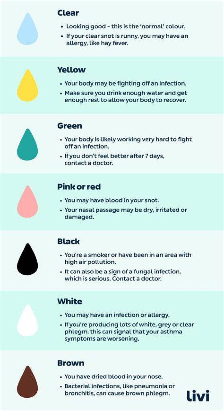 What does it mean when you sweat blue?