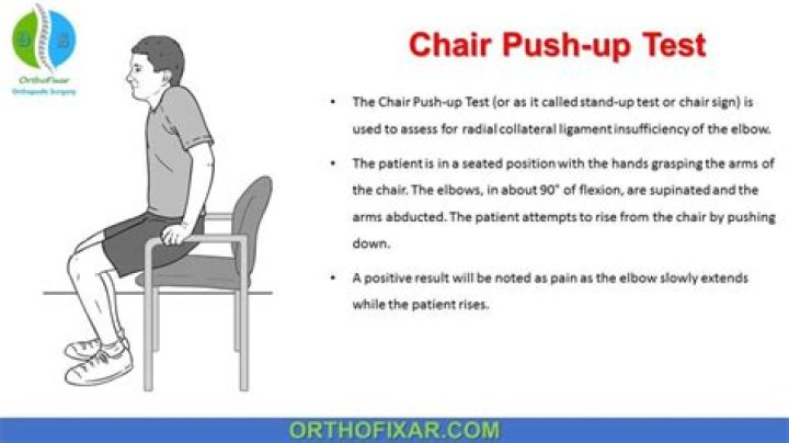 What is the chair test?