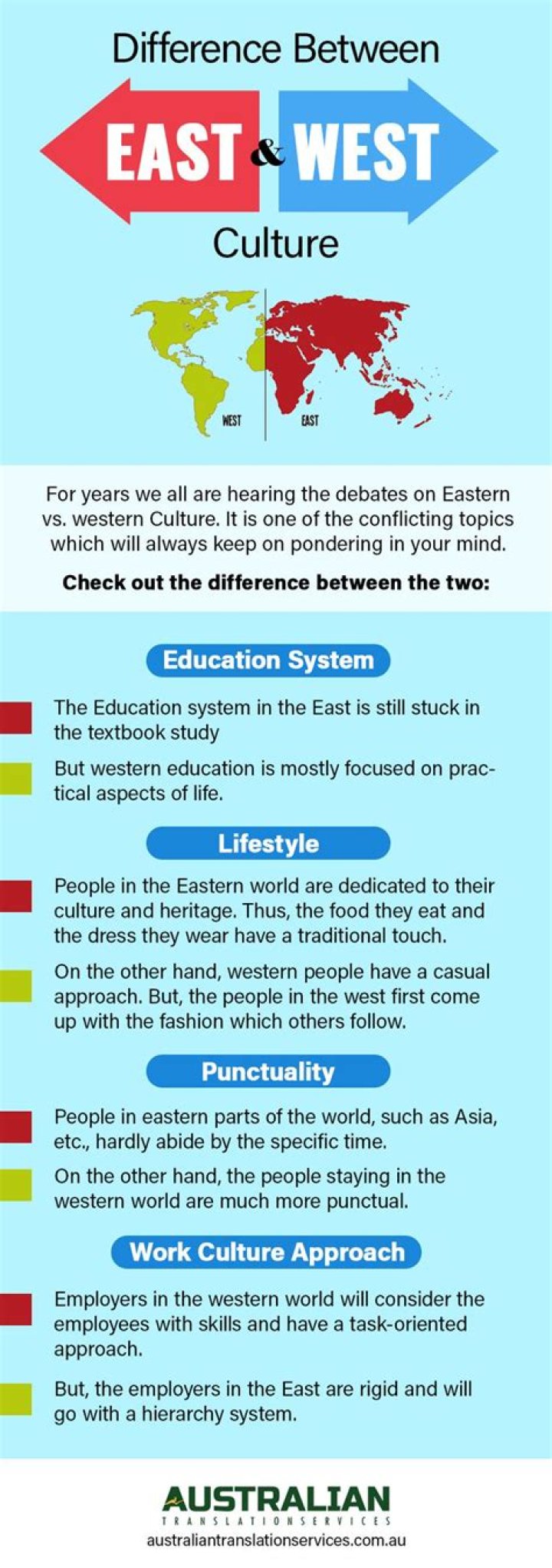 What is the difference between Eastern and Western culture?
