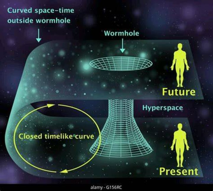 What is wormhole address?