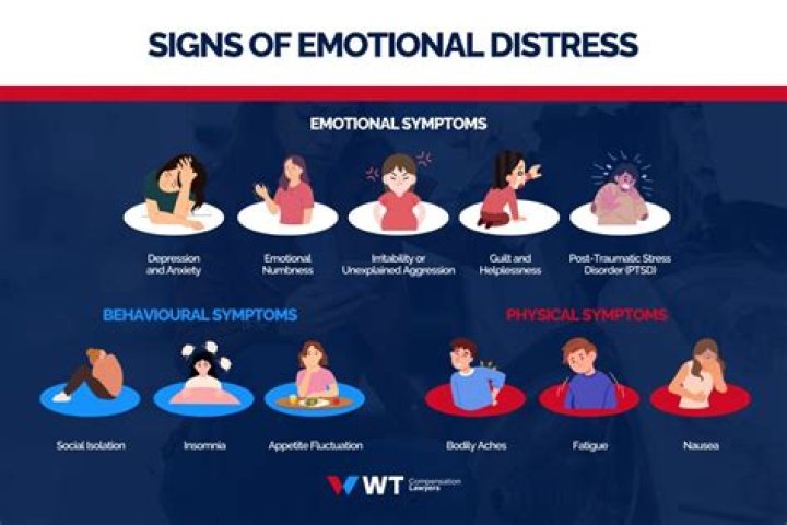 What qualifies as emotional distress?