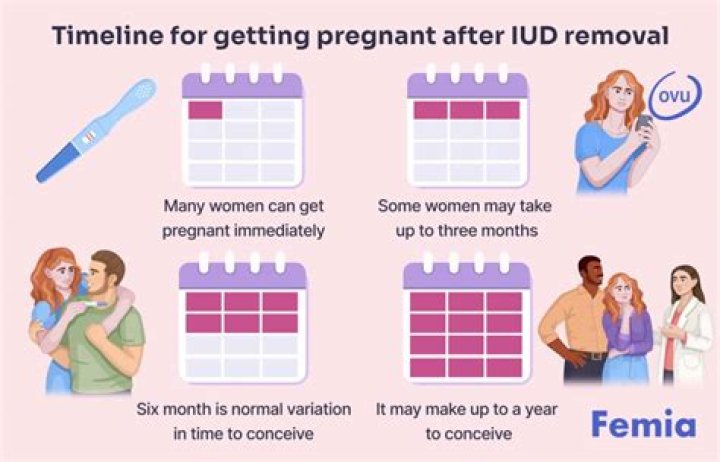 What should I watch after getting an IUD?
