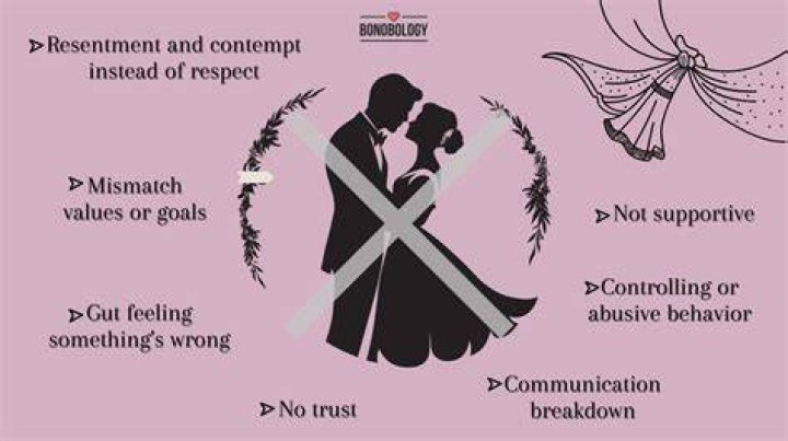 When should you not marry?