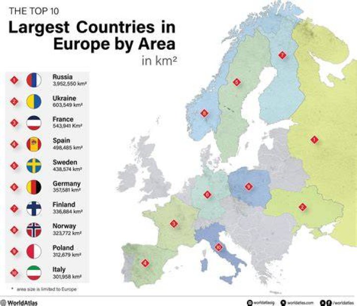 Which European country has largest Indian population?