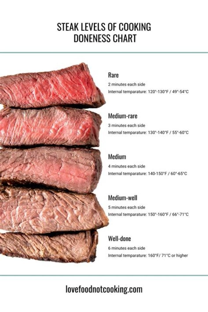 Which steak is best in oven?