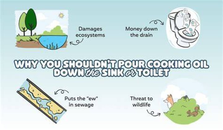 Why cooking oil should not be reused?
