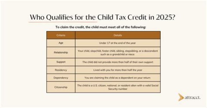 Will Child Tax Credit affect 2021 tax return?
